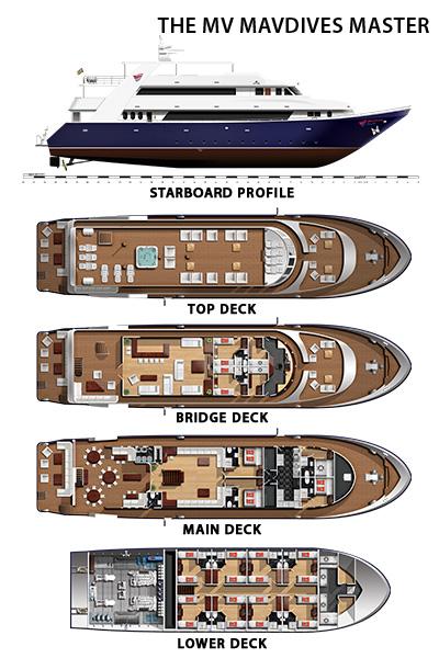 Maldives Master Boat Layout